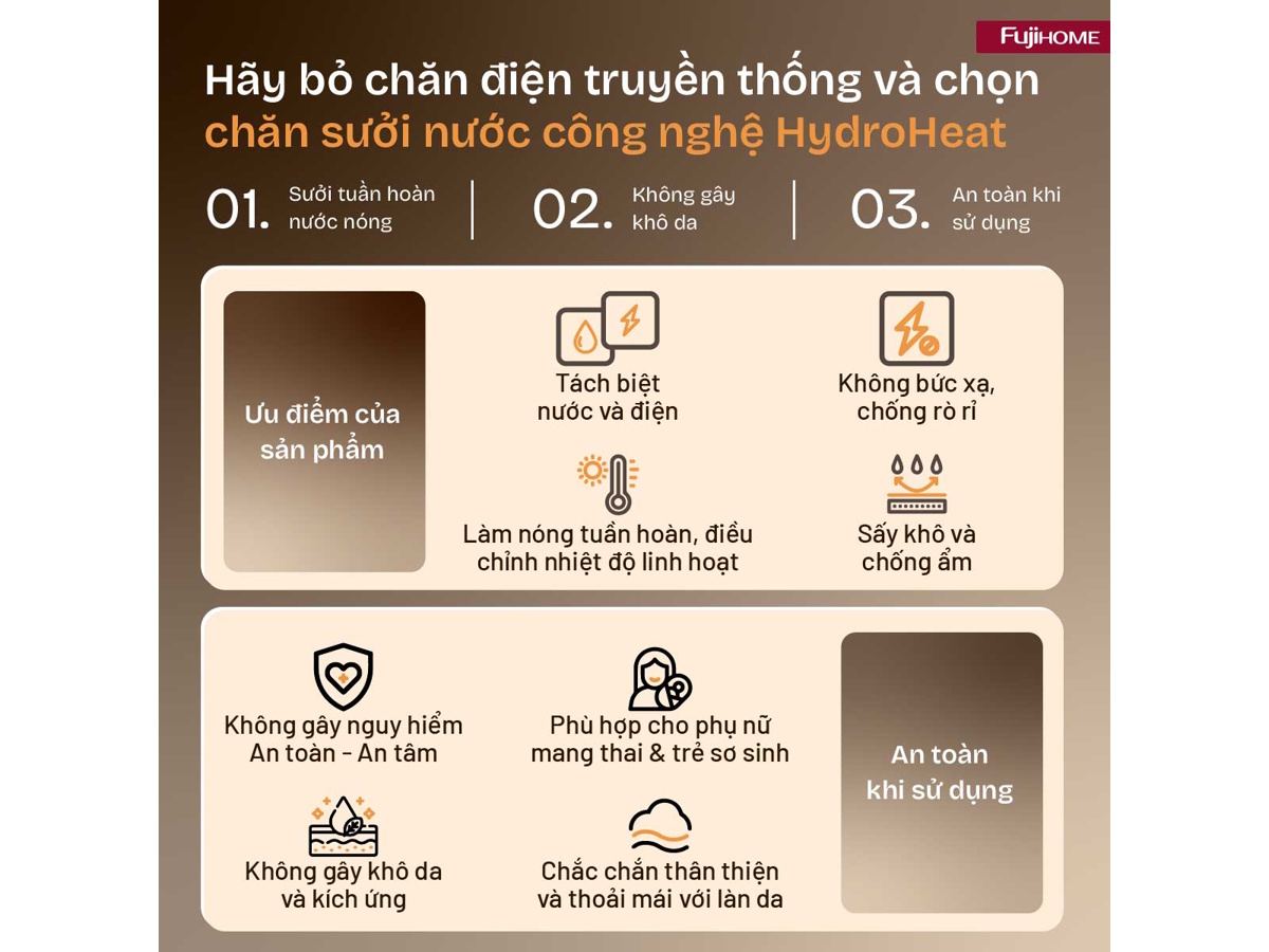 Chăn điện Fujihome HB1820E