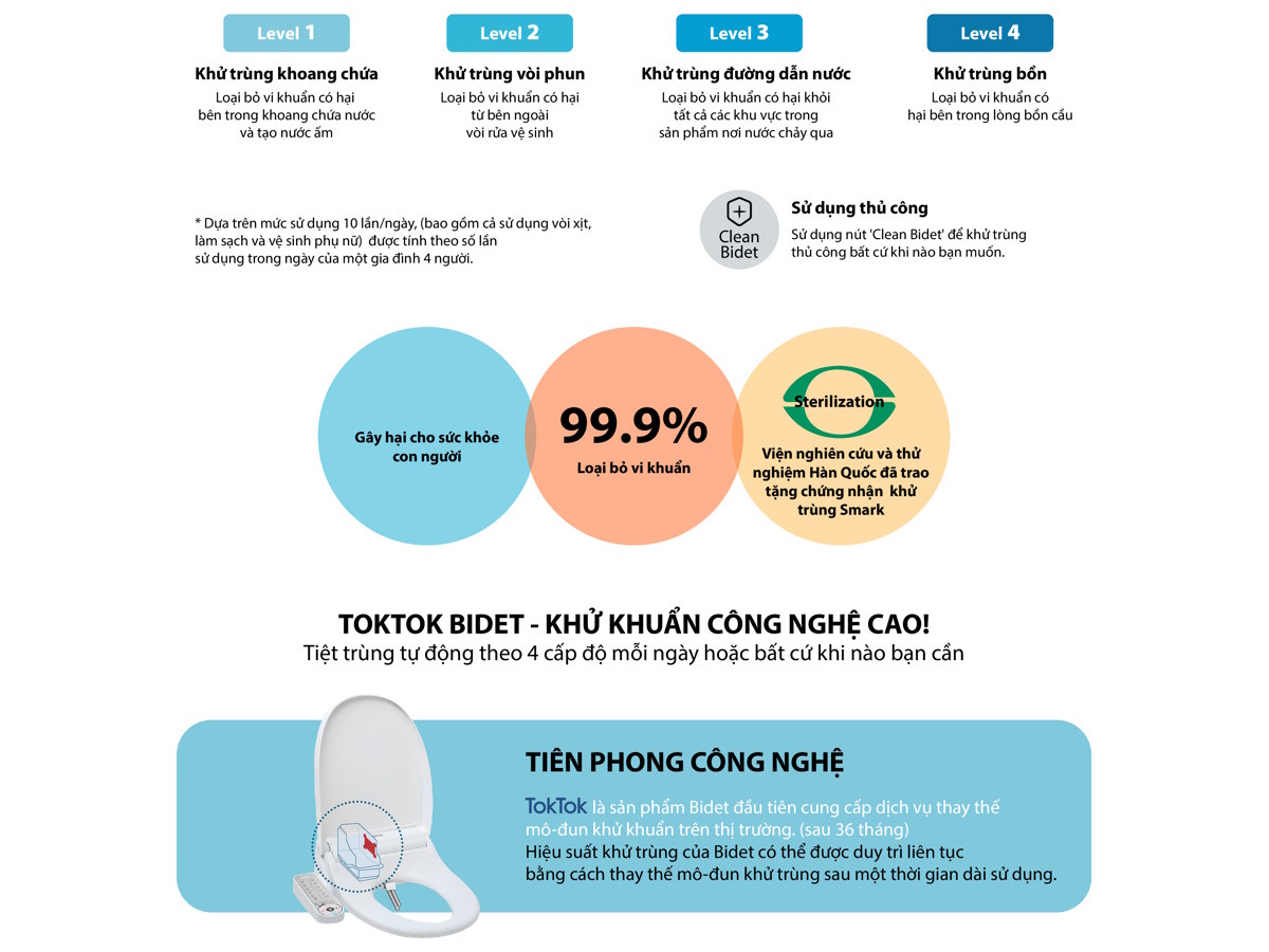 Nắp bồn cầu thông minh TokTok