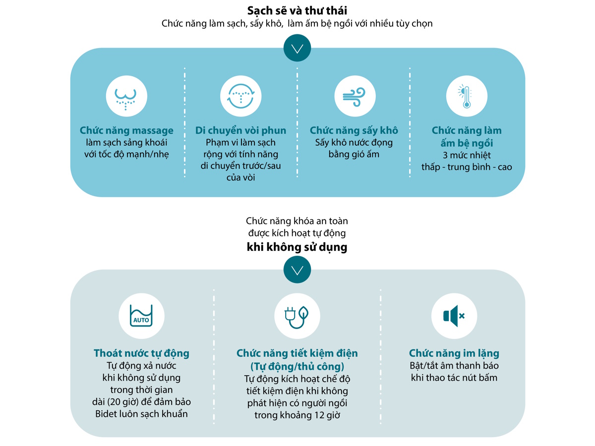 Nắp bồn cầu điện tử Toktok TB-750