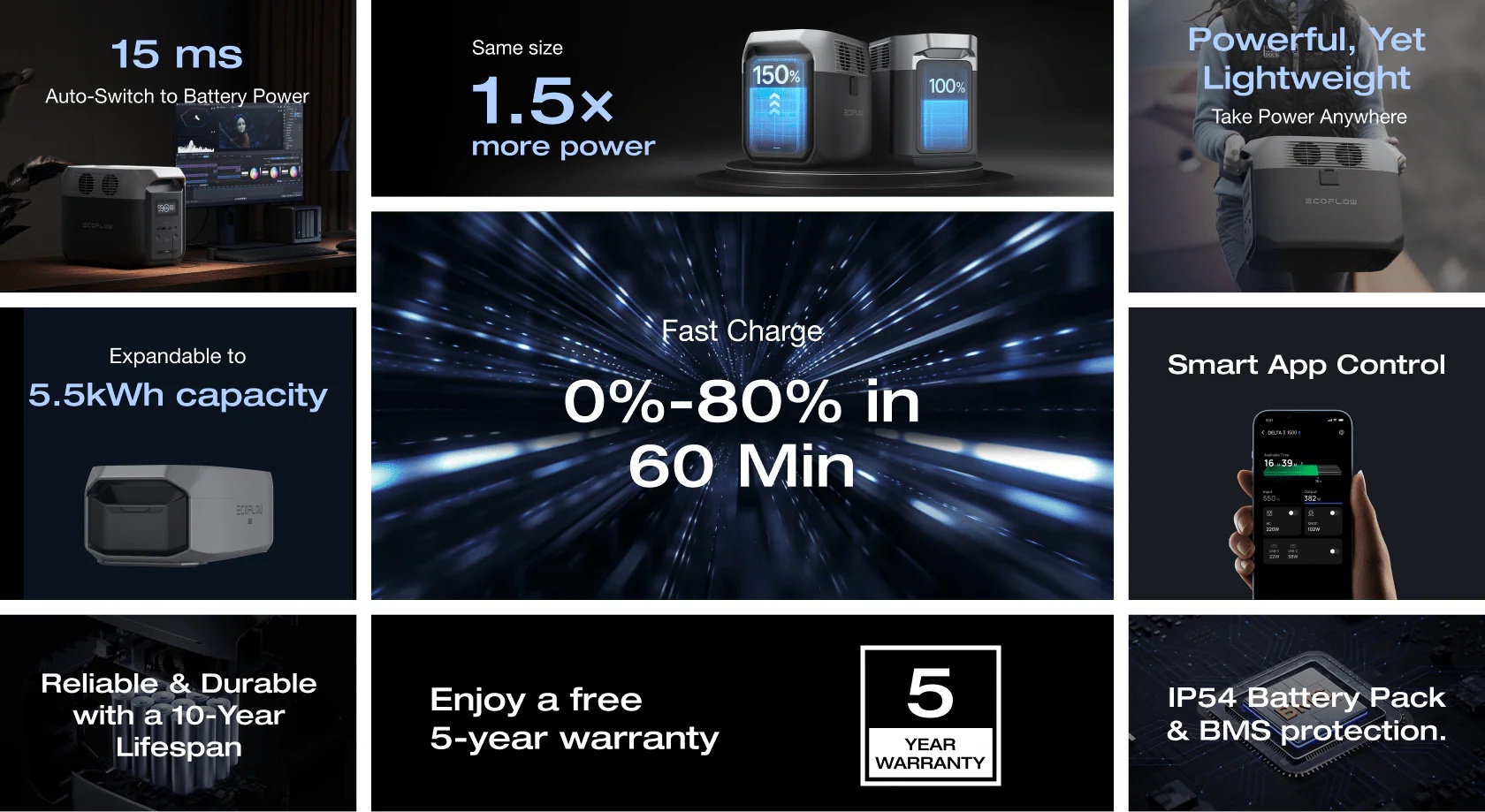 EcoFlow Delta 3 có công suất lớn EcoFlow Delta 3