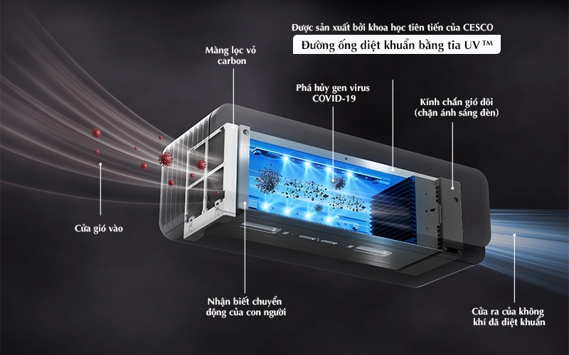Máy lọc không khí Cesco