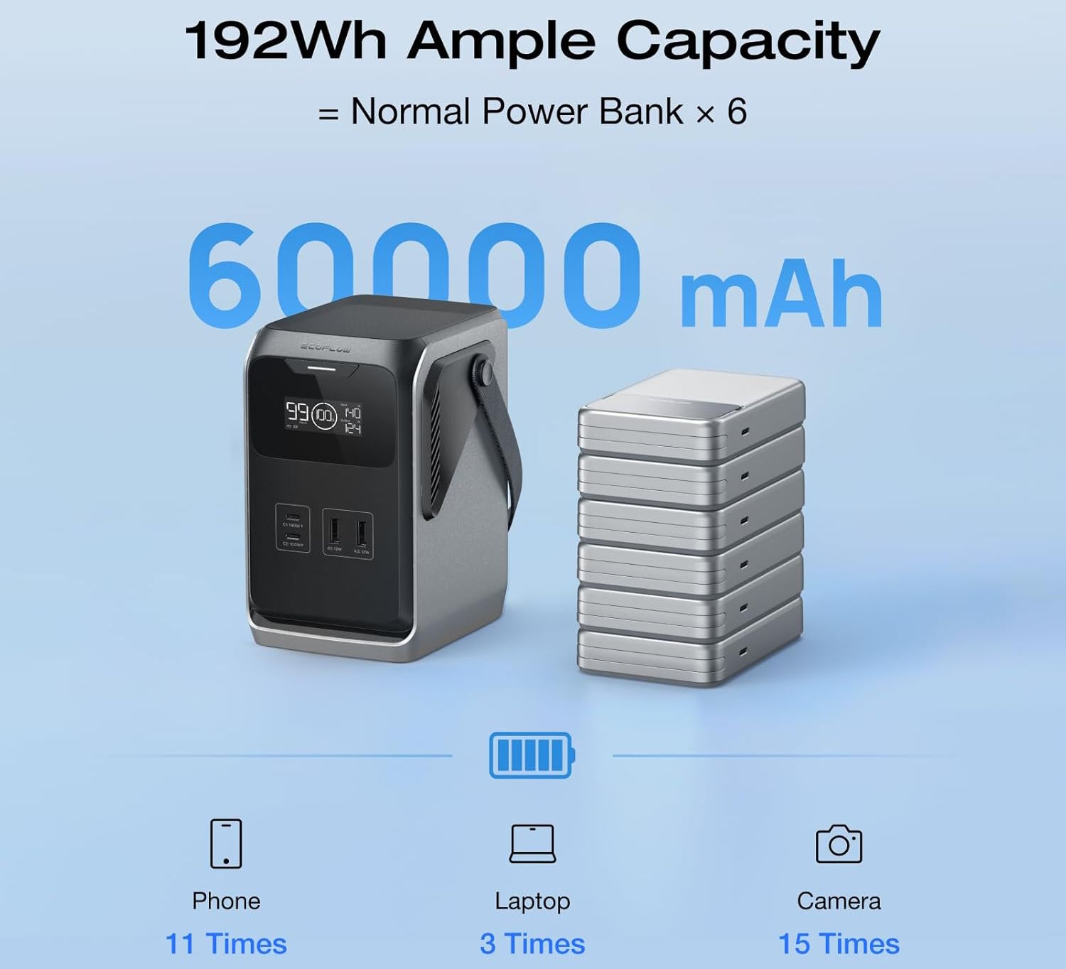 Bộ cung cấp nguồn sạc liên tục Ecoflow Trail 200 DC Portable Power Station