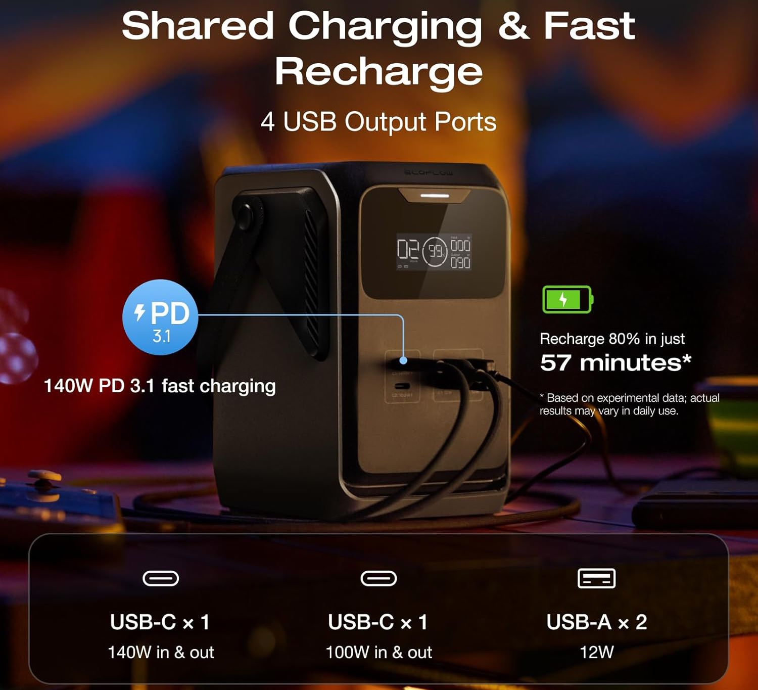 Ecoflow Trail 200 DC Portable Power Station
