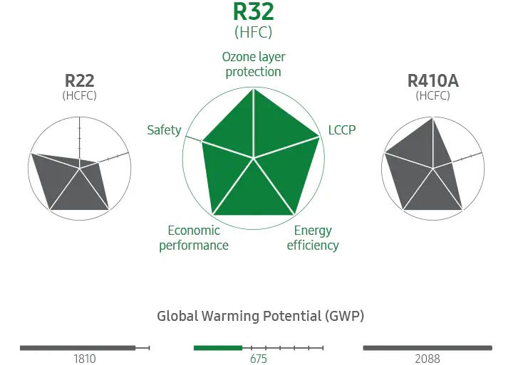 Điều hòa âm trần Samsung AC026FE1DKF/EA - AC026FCADKF/EA