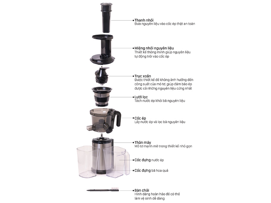 Các bộ phận của máy ép chậm RS-4415 Máy ép chậm RS-4415