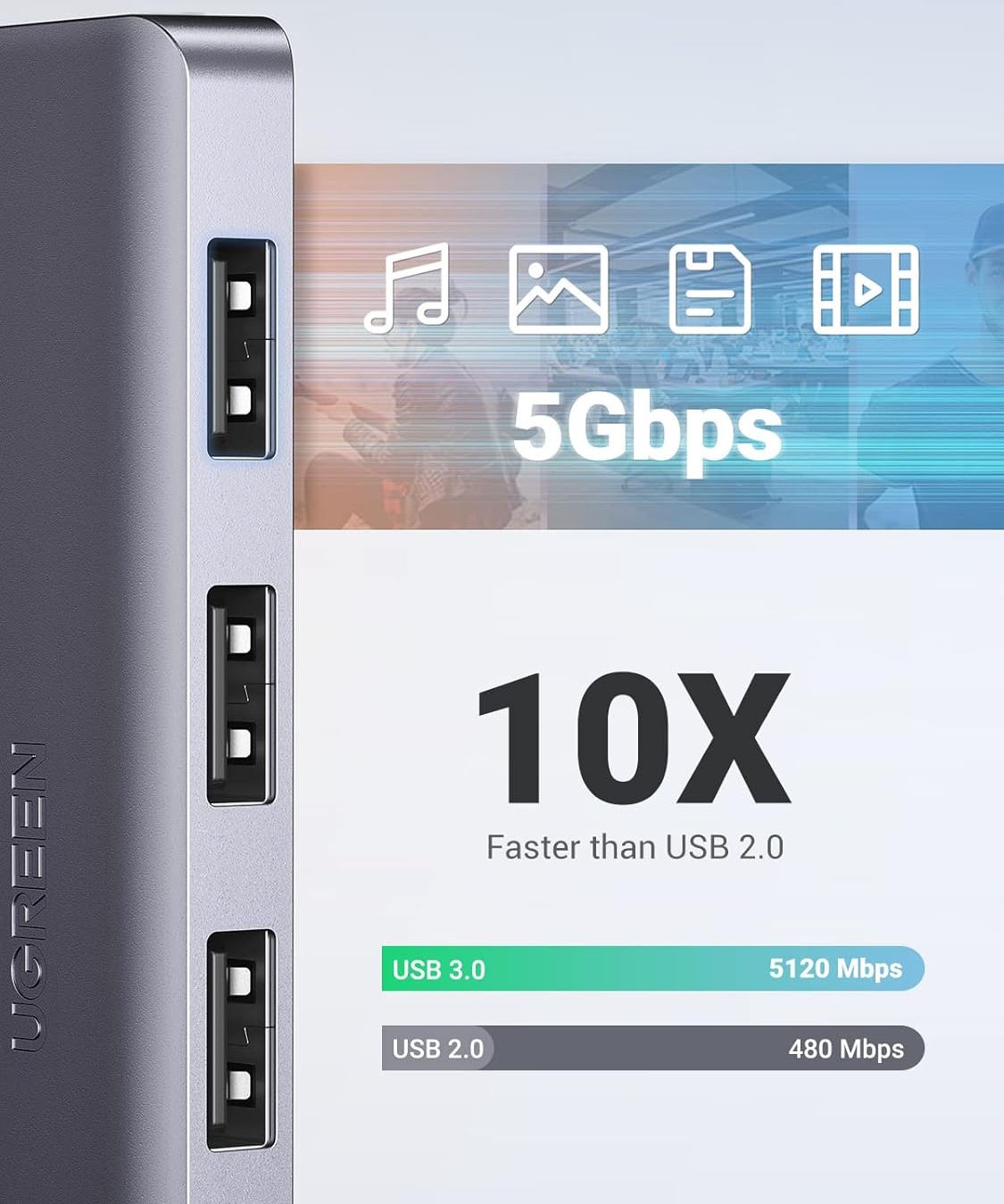 Bộ chia USB Ugreen