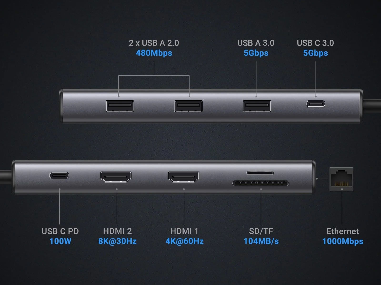 Hub chuyển đổi USB-C 10 trong 1 Ugreen 15534