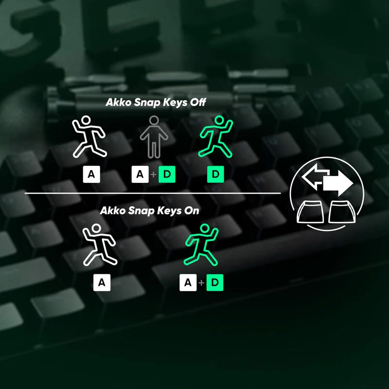 Bàn phím cơ MonsGeek