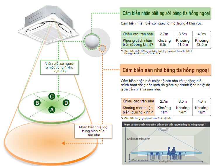 Điều hòa inverter  