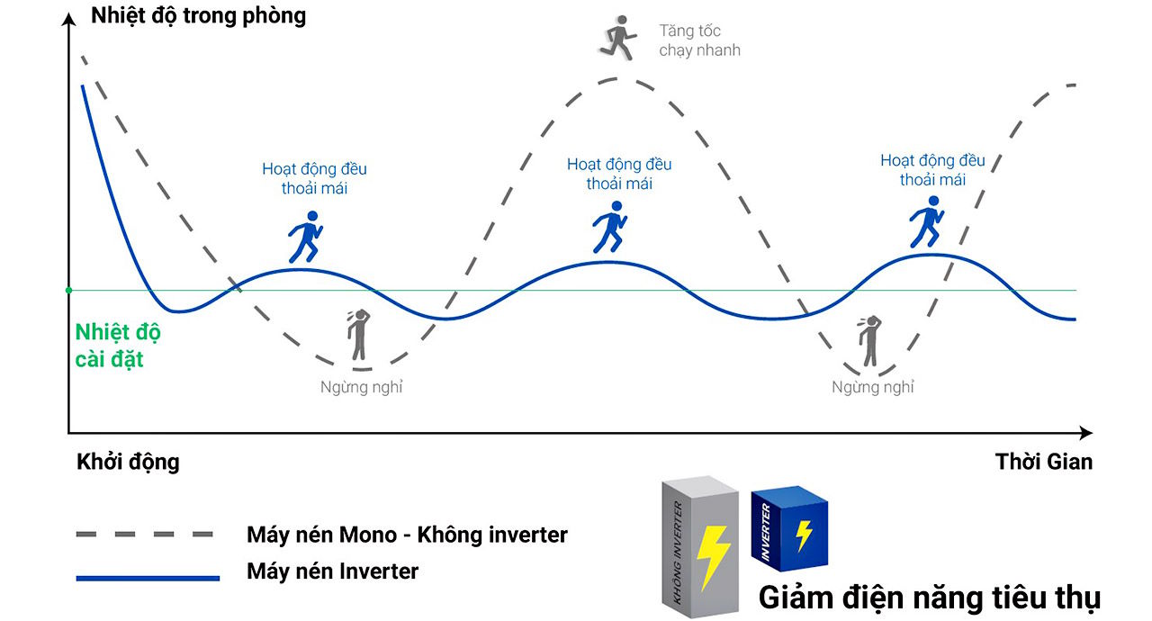 Máy lạnh Airwell Inverter AW-10ID-1/AW-10OD-1