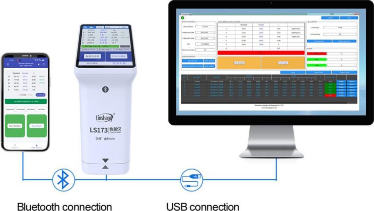 Máy đo kiểm so lệch màu Linshang LS173 kết nối máy tính qua cổng USB Máy đo kiểm so lệch màu Linshang LS173