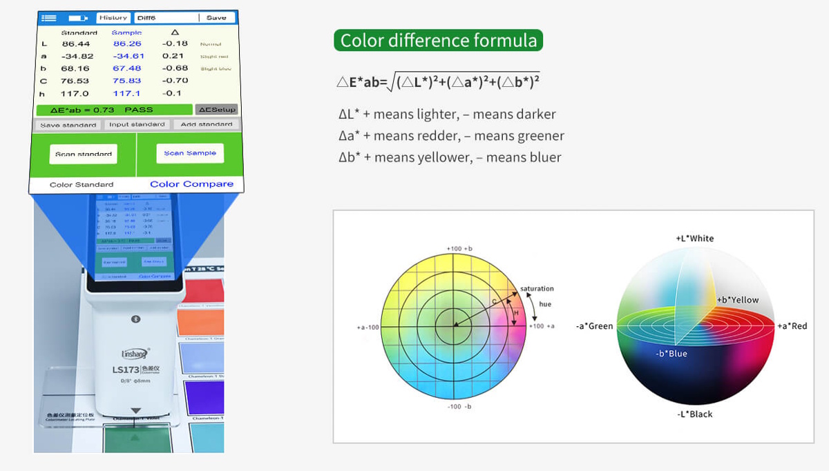 LS173 hỗ trợ nhiều không gian màu LS173