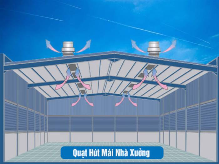 Quạt hút mái  