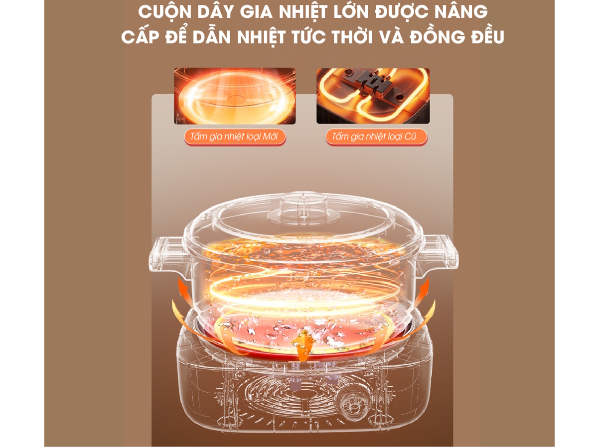 Nồi lẩu điện đa năng Creen 