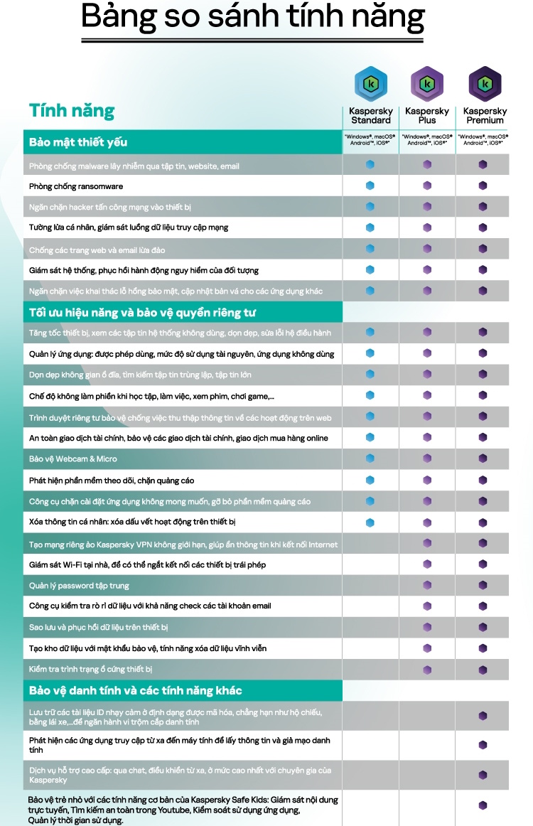 Diệt virus Kaspersky Plus 