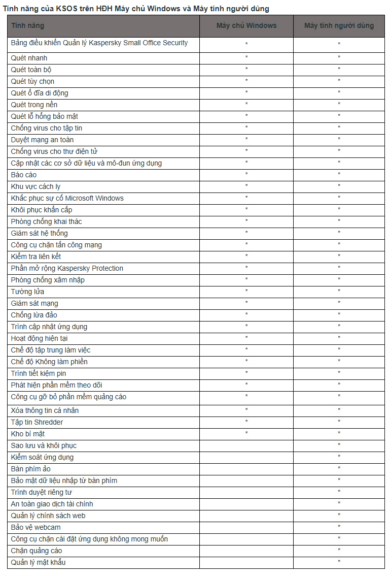 Kaspersky Small Office Security cho doanh nghiệp