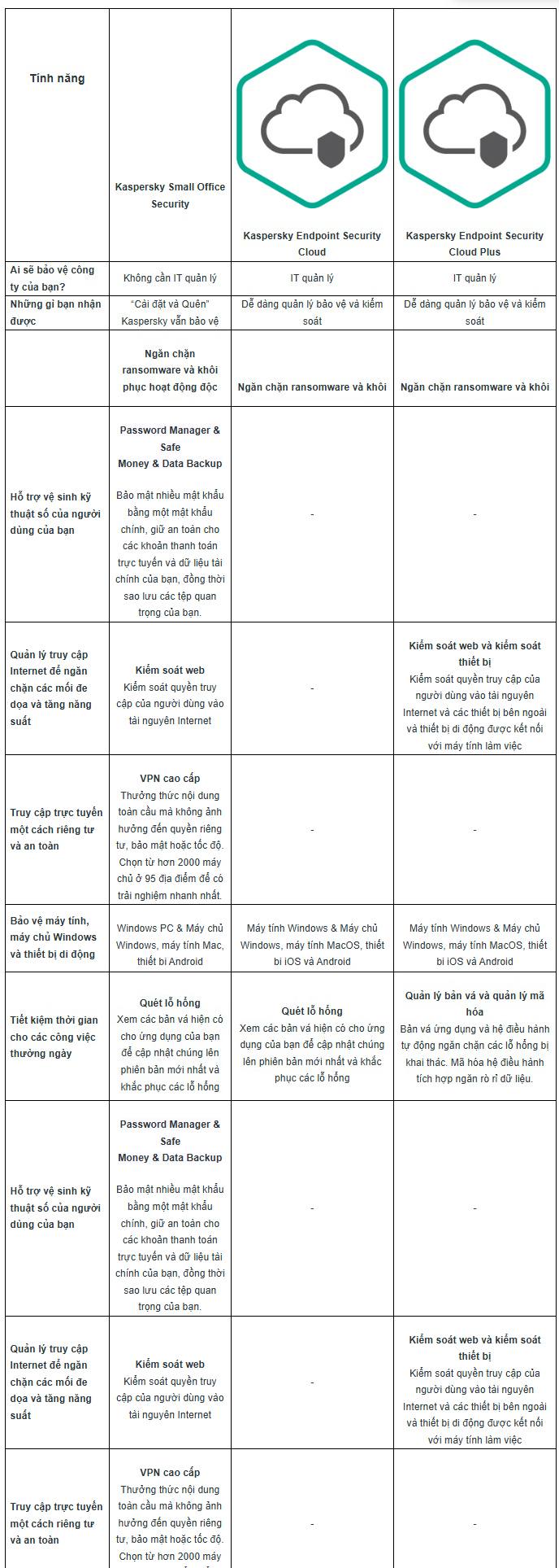 Phần mềm diệt virus Kaspersky