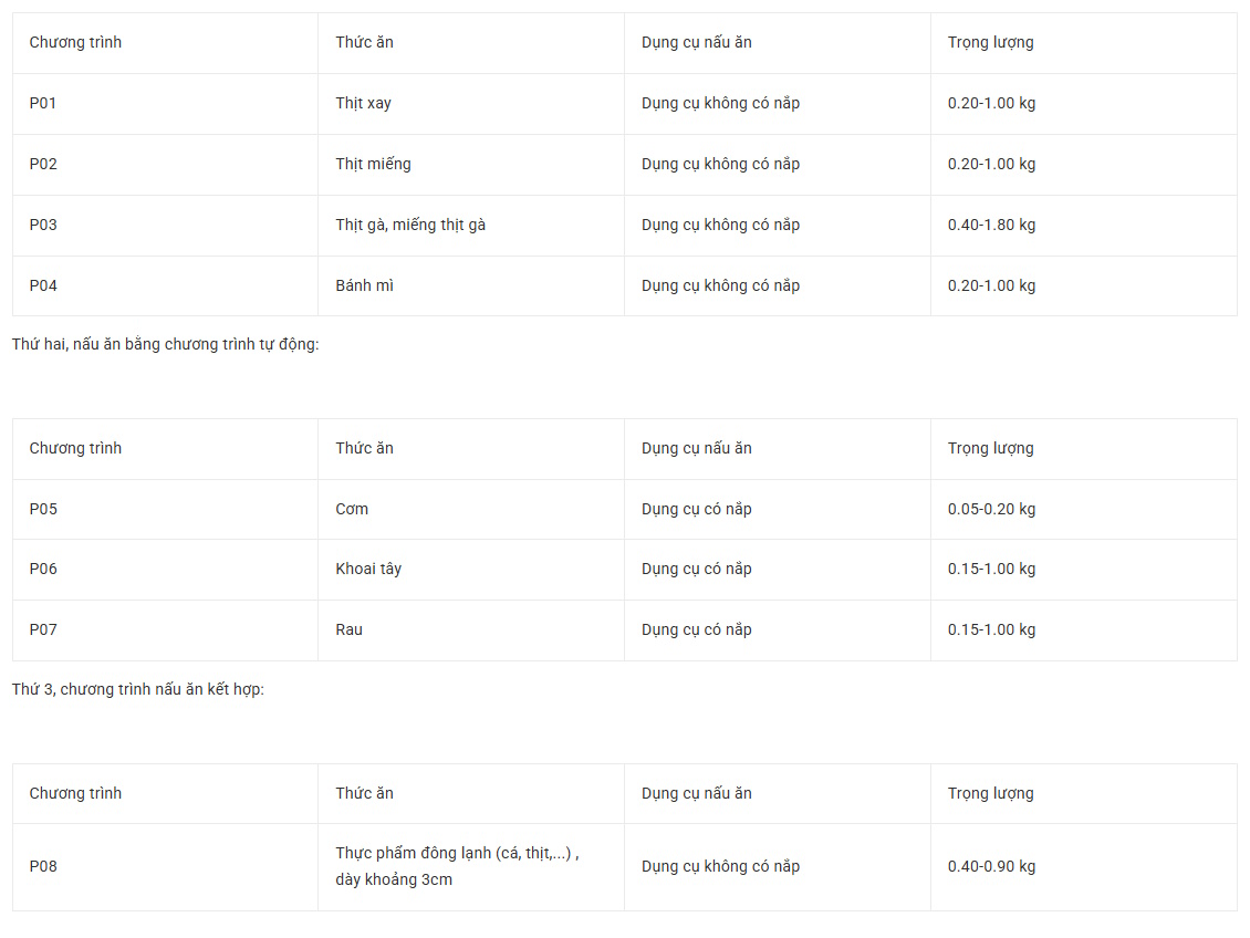 Lò vi sóng gia đình