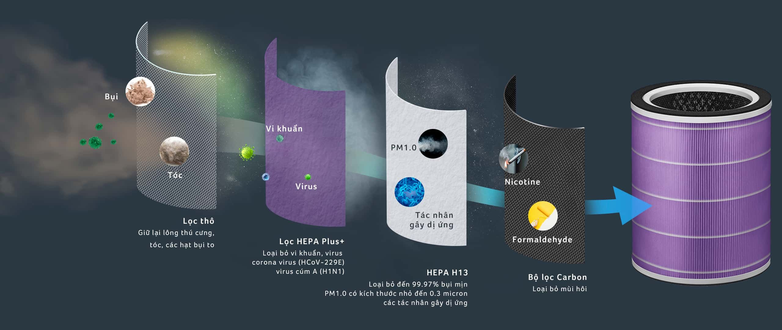 Lõi lọc không khí Acerpure ACF173