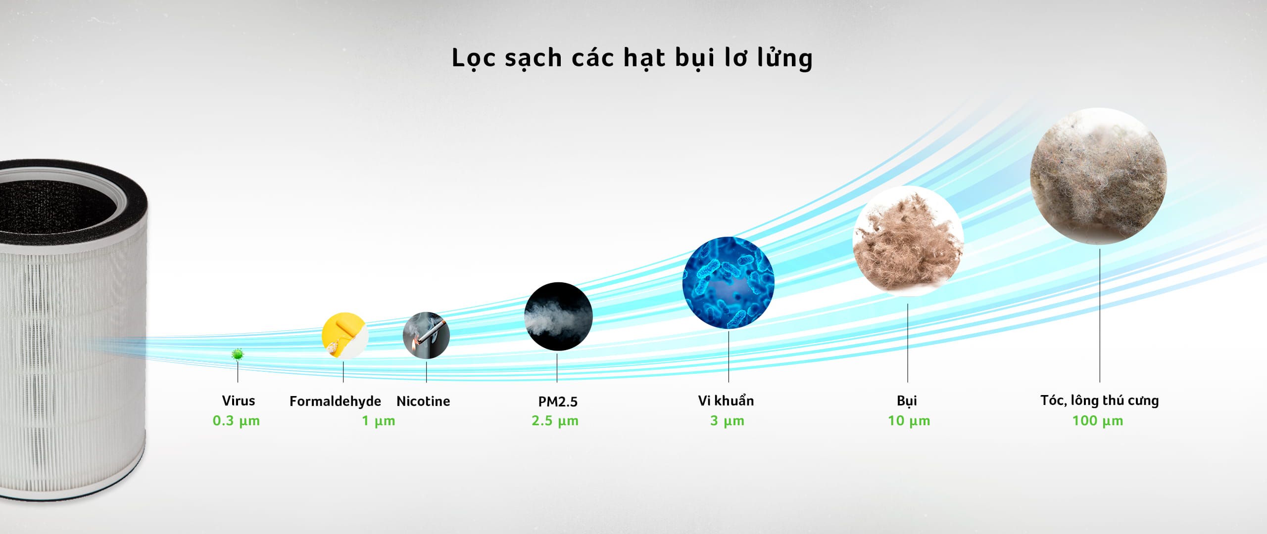 Lõi lọc không khí Acerpure ACF275