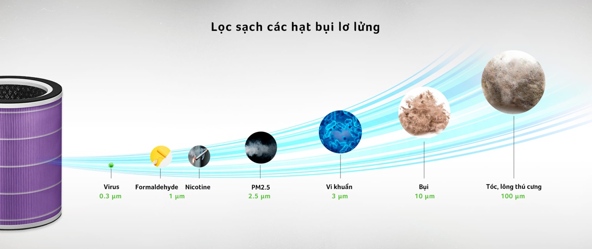 Lõi lọc không khí Acerpure 