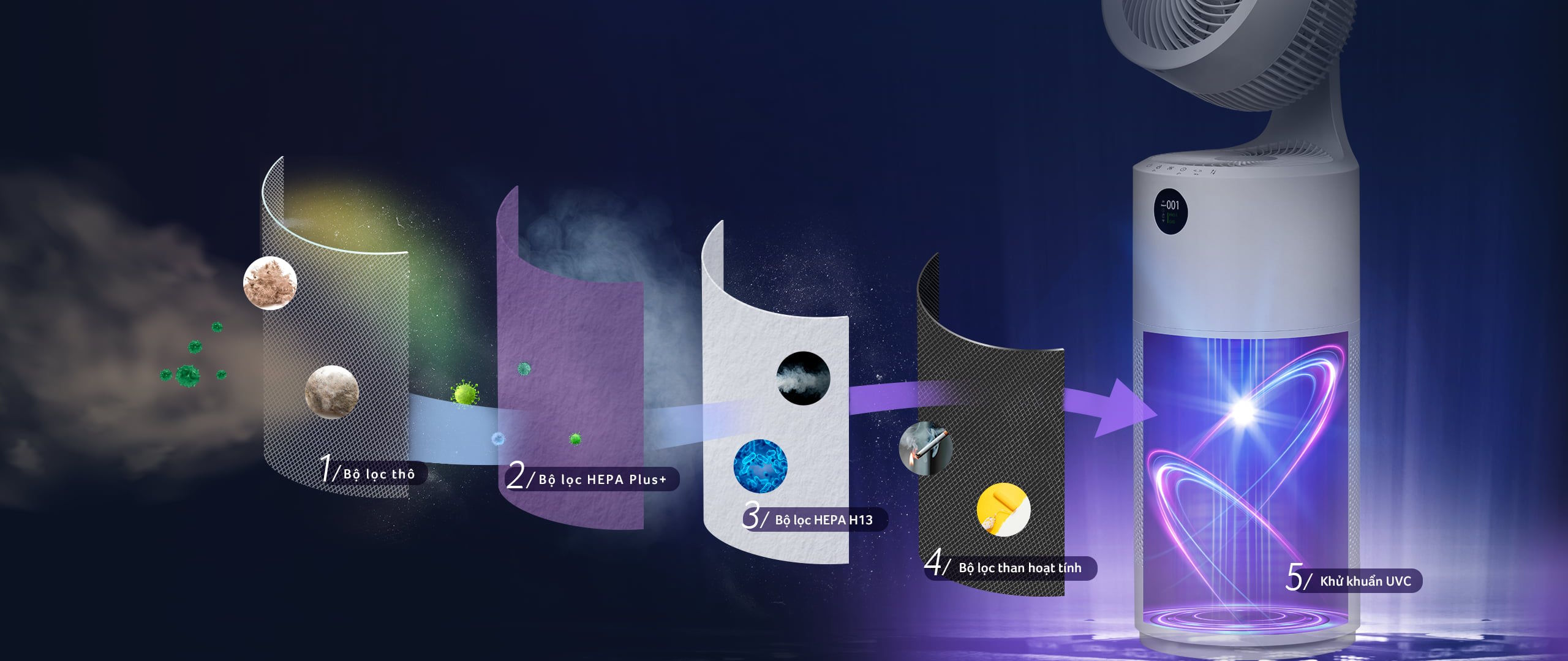 Máy lọc không khí Acerpure Cool C2-UVC AC553-50W