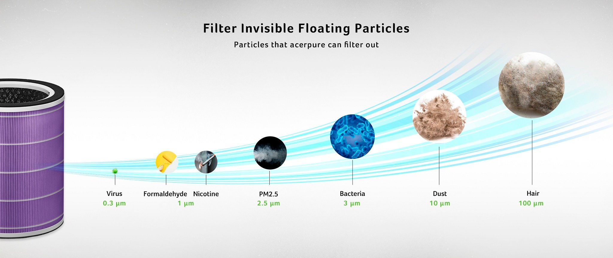 Acerpure Pro P2 AP551-50W