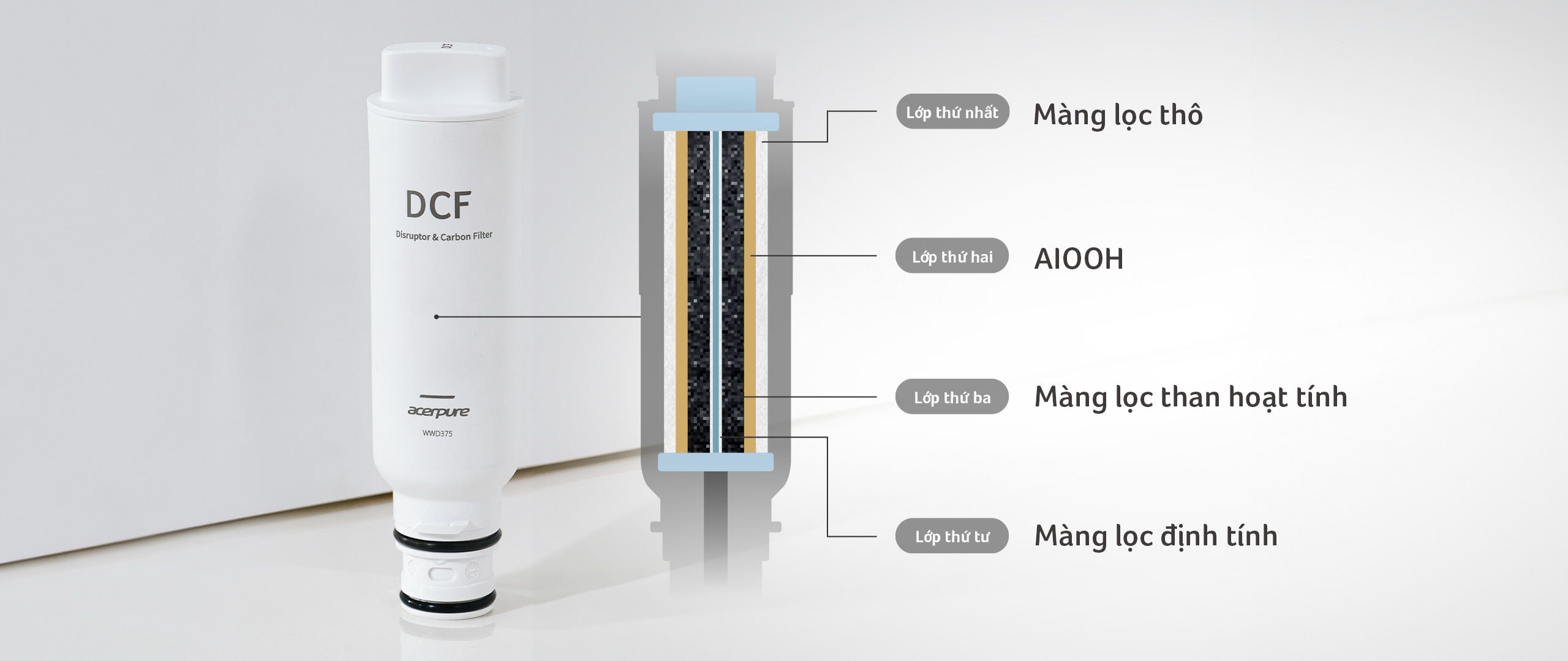 Công nghệ lọc DCF – Nước uống an toàn, không tạo nước thải Máy lọc nước mini nóng lạnh Acerpure Aqua WP3 WP333-20W