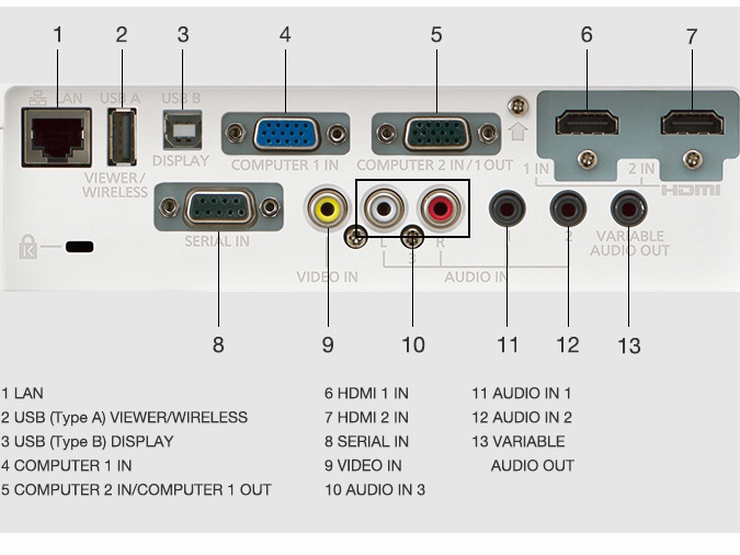 PT-VX615N có đa dạng cổng kết nối PT-VX615N