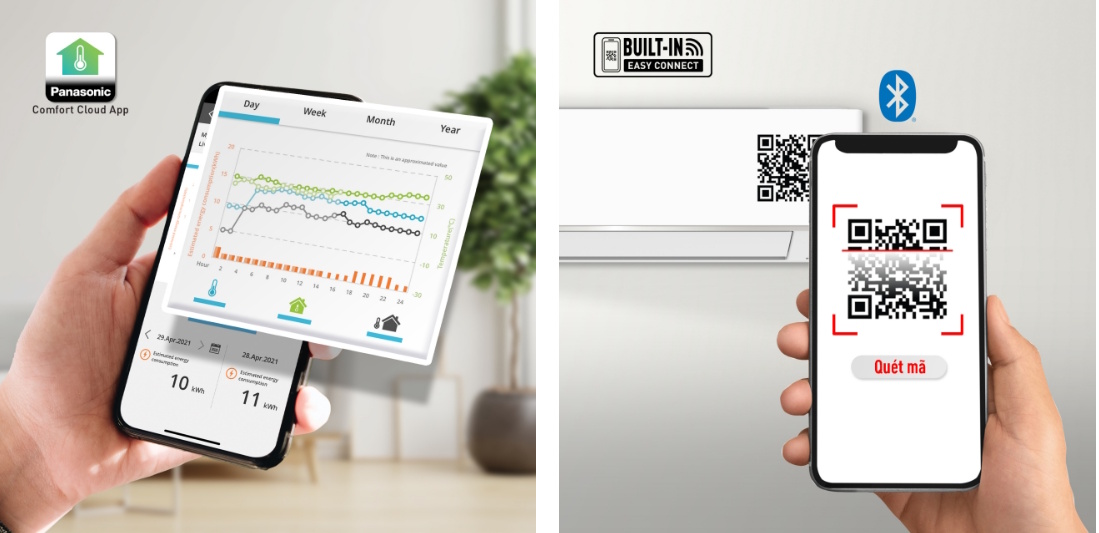 Điều hòa Inverter 