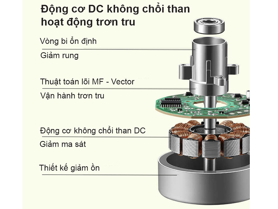 Động cơ DC của quạt không cánh