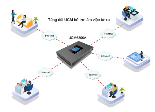 Grandstream UCM6300A hỗ trợ làm việc từ xa Grandstream UCM6300A