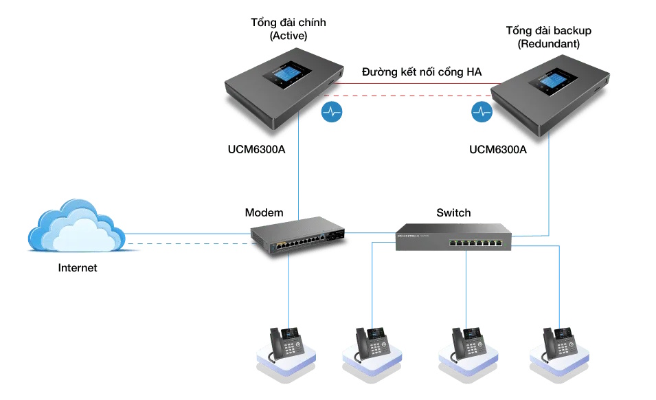 UCM6300A-250 dùng cho doanh nghiệp UCM6300A-250