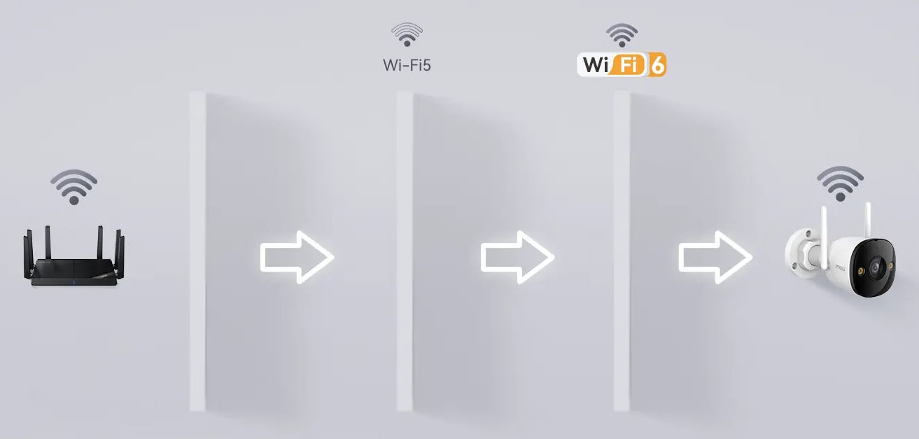 Camera iMOU IPC-S3EP-3M0WE