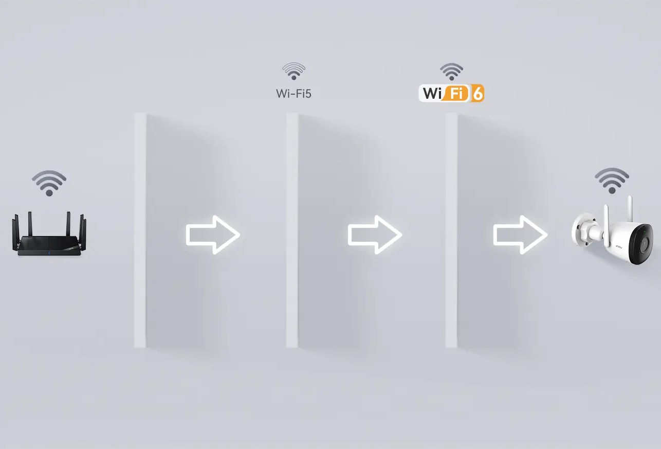 Kết nối Wi-Fi 6 ổn định – Trải nghiệm xem mượt mà, không gián đoạn Camera Wifi iMOU IPC-S3DP-3M0WJ