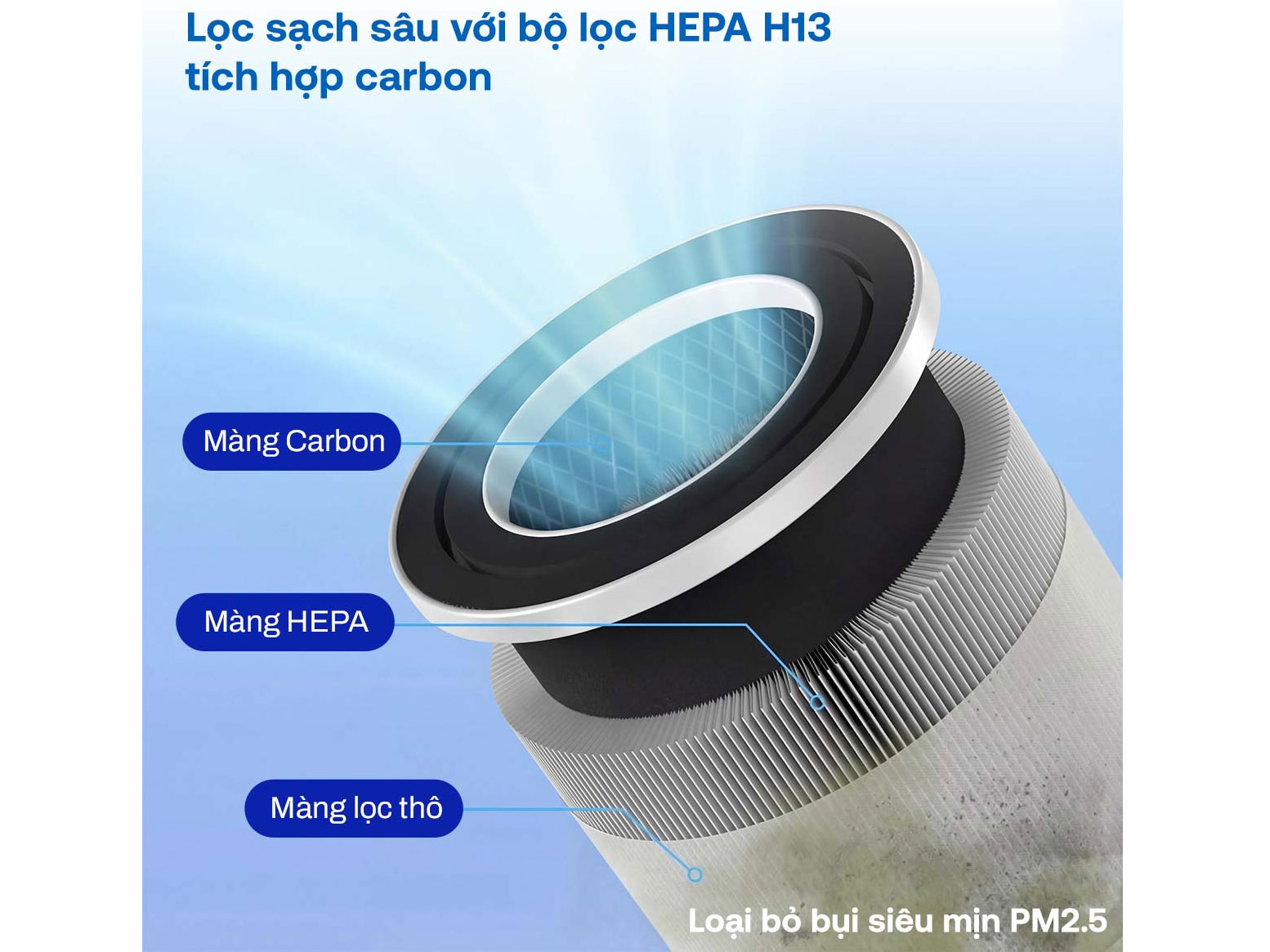 Máy lọc không khí  