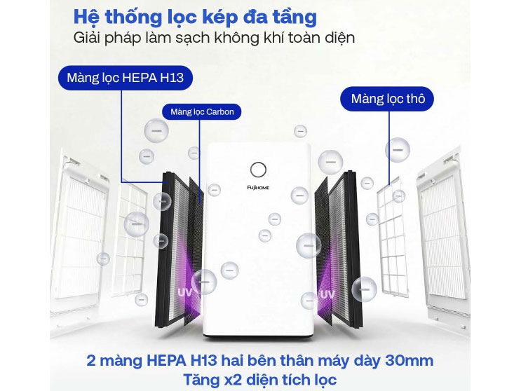 Máy lọc không khí 