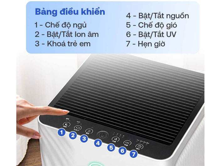 Máy lọc không khí gia đình