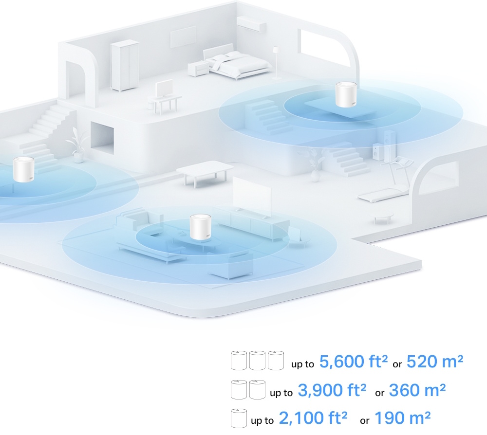 Hệ thống Mesh Wifi  