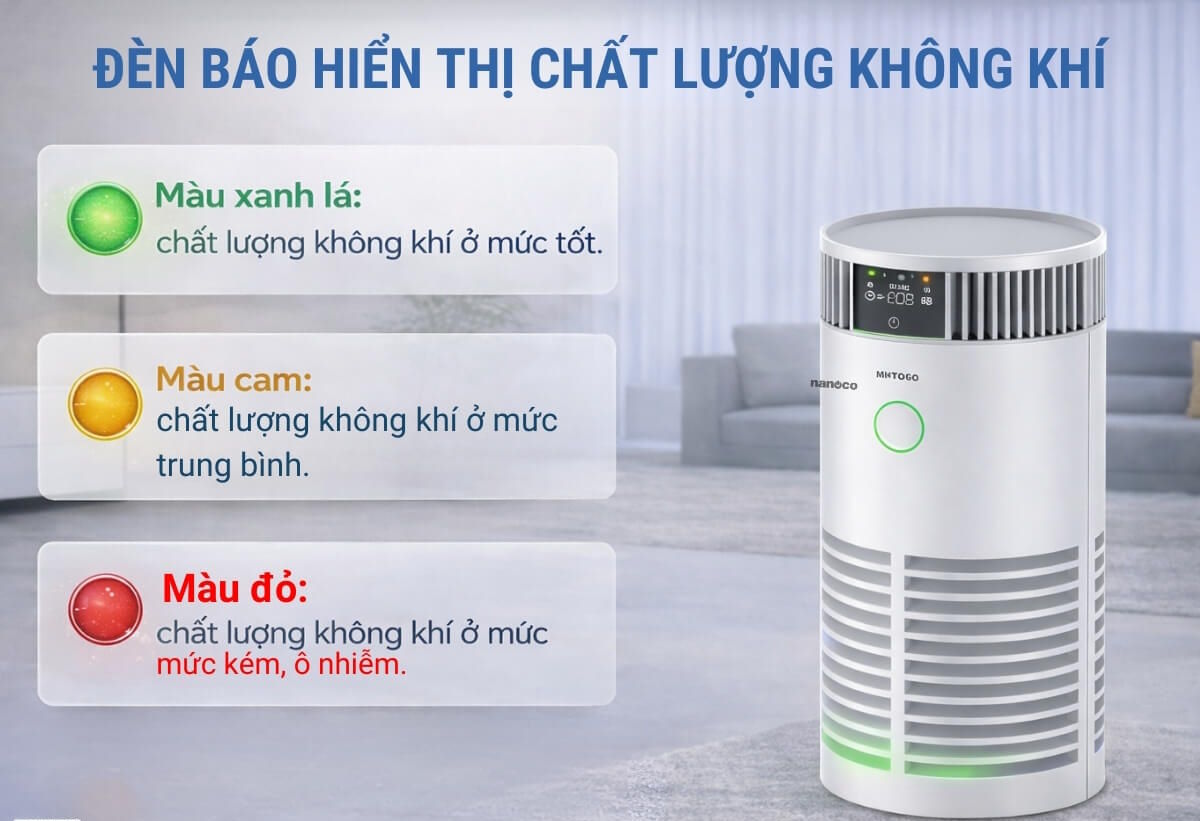 Máy lọc không khí Nanoco