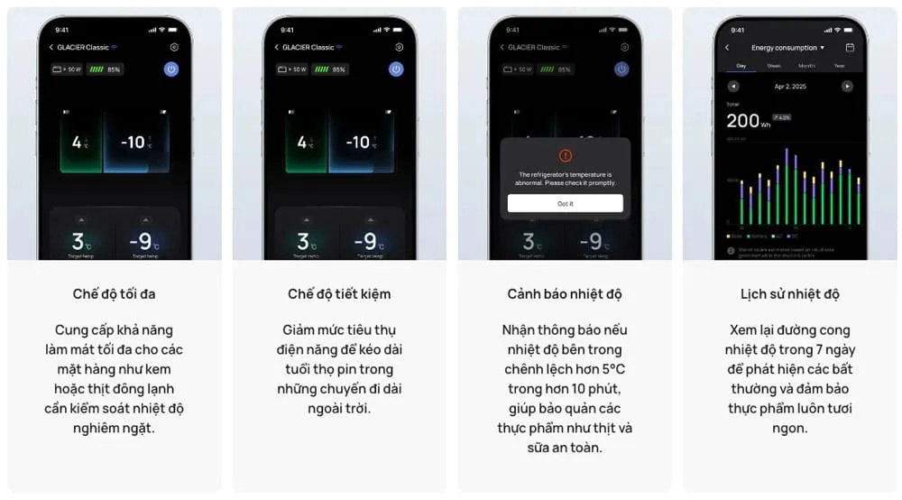 Tủ lạnh EcoFlow có chế độ tiết kiệm pin Tủ lạnh EcoFlow