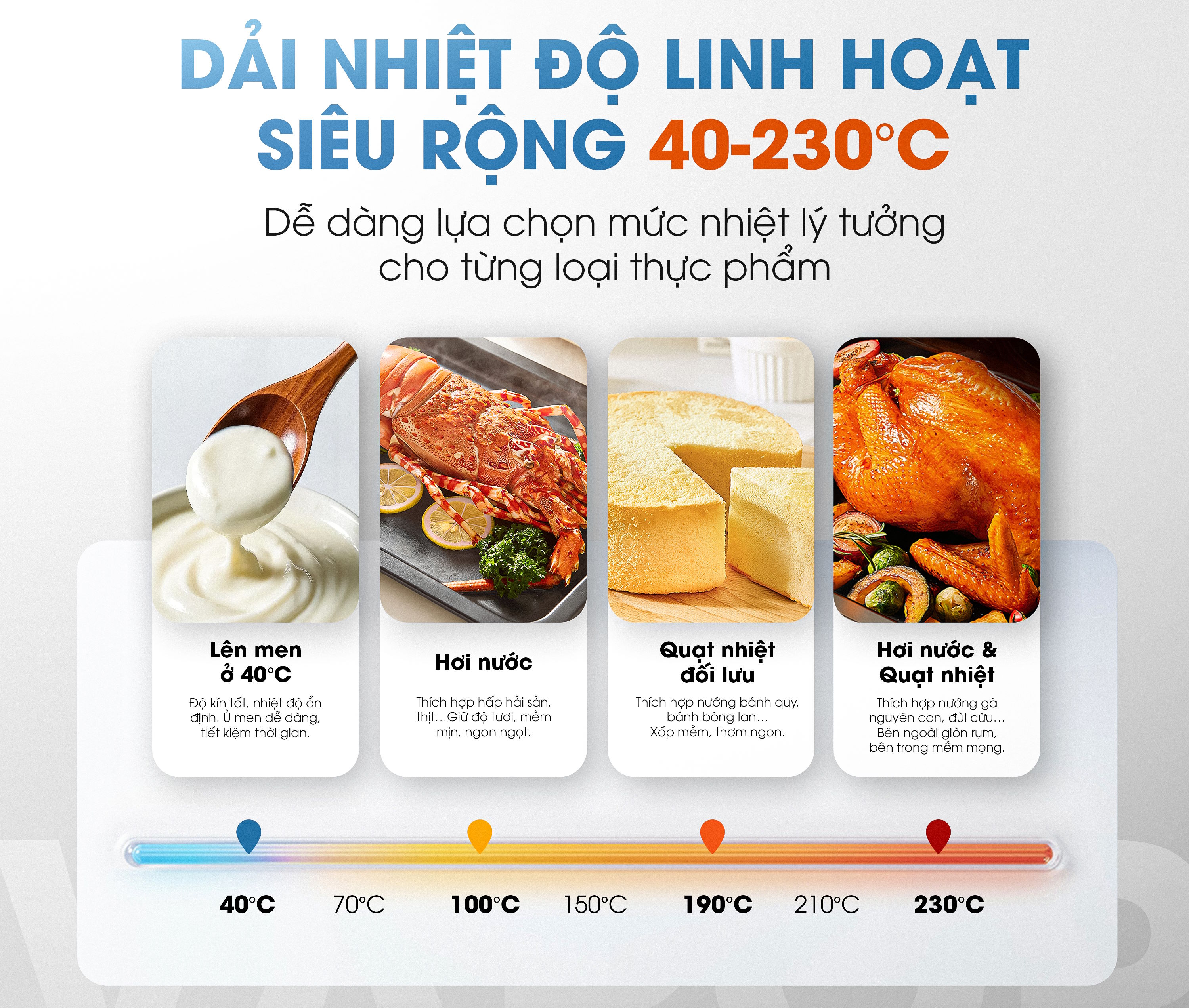 Dải nhiệt rộng 40–230°C – Linh hoạt cho mọi công thức Nồi chiên hơi nước Kalite