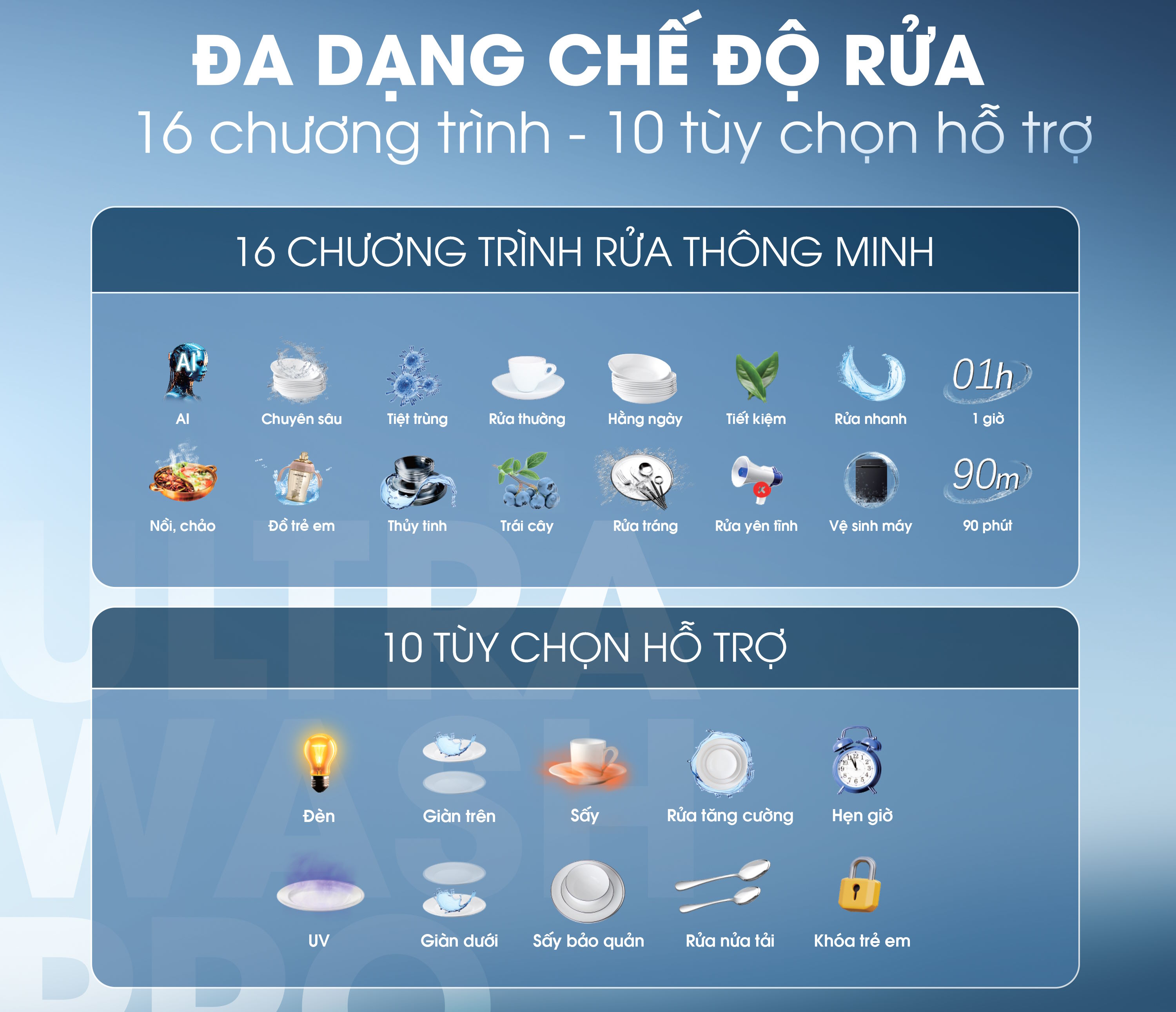 16 chương trình rửa + 10 tùy chọn hỗ trợ linh hoạt Máy rửa chén Kalite