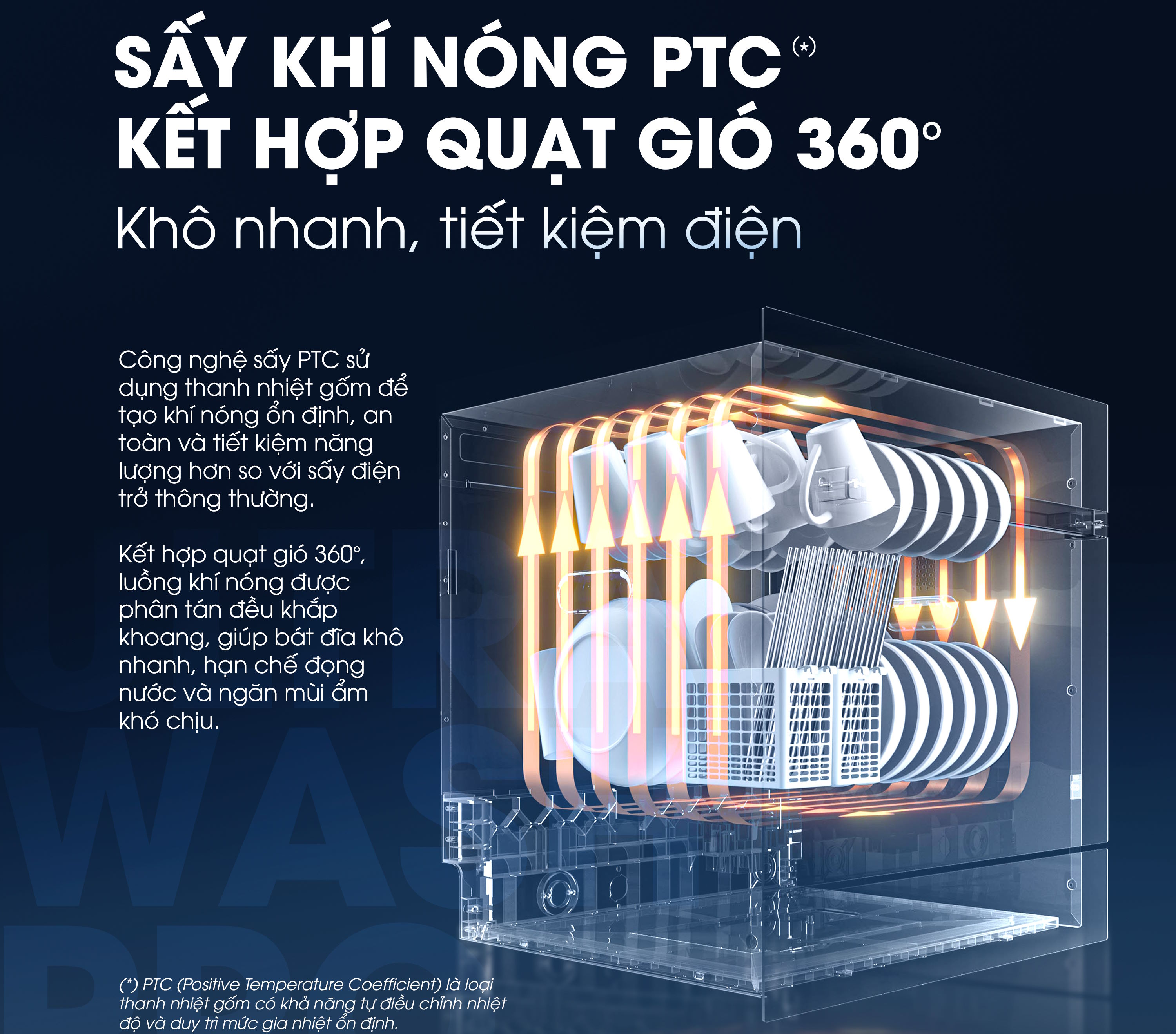 Sấy khí nóng PTC + Quạt 360° – Khô nhanh, không đọng nước Máy rửa bát Kalite