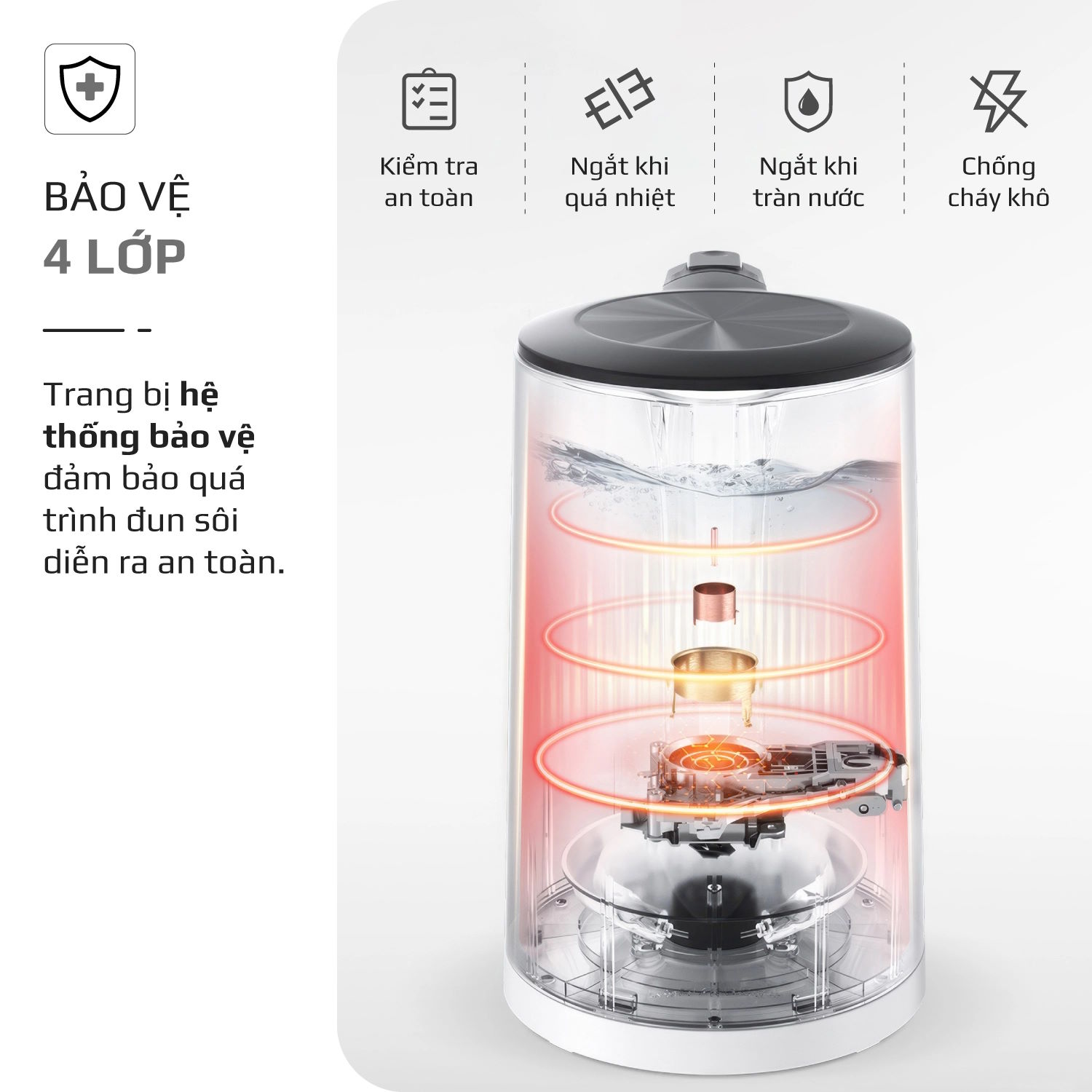 Hệ thống bảo vệ an toàn 4 lớp – “Lá chắn” toàn diện Ấm siêu tốc Olivo