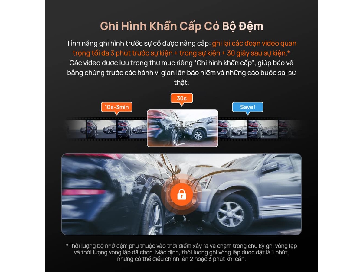 70mai A810S hỗ trợ ghi hình khẩn cấp có bộ đệm 70mai A810S