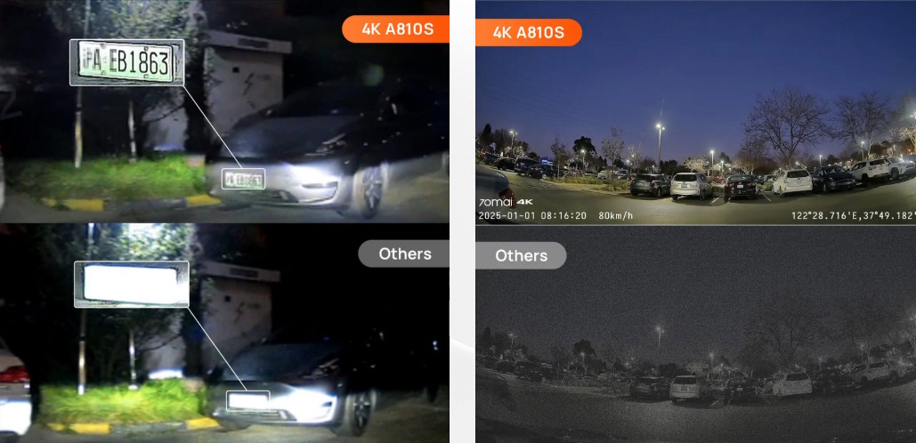 Camera hành trình 70mai sẽ tối ưu phơi sáng, giảm nhiễu Camera hành trình 70mai