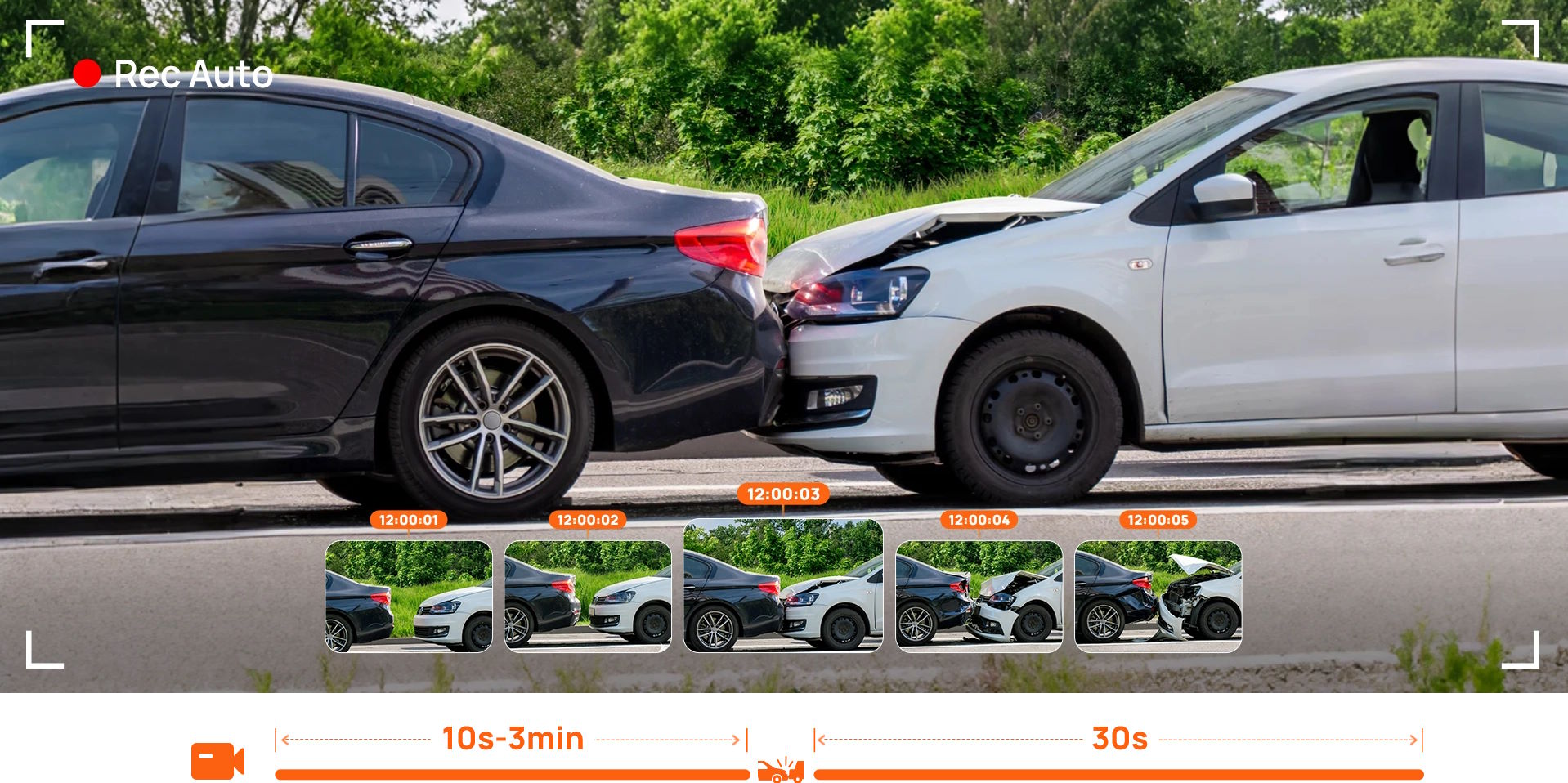 Ghi hình khẩn cấp có bộ đệm – Không bỏ lỡ bất kỳ khoảnh khắc nào Camera hành trình trước sau 70mai