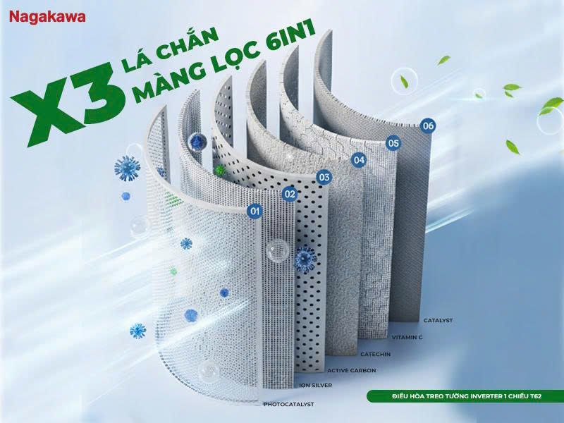 Điều hòa 1 chiều Nagakawa 23.900BTU NIS-C24R2T62