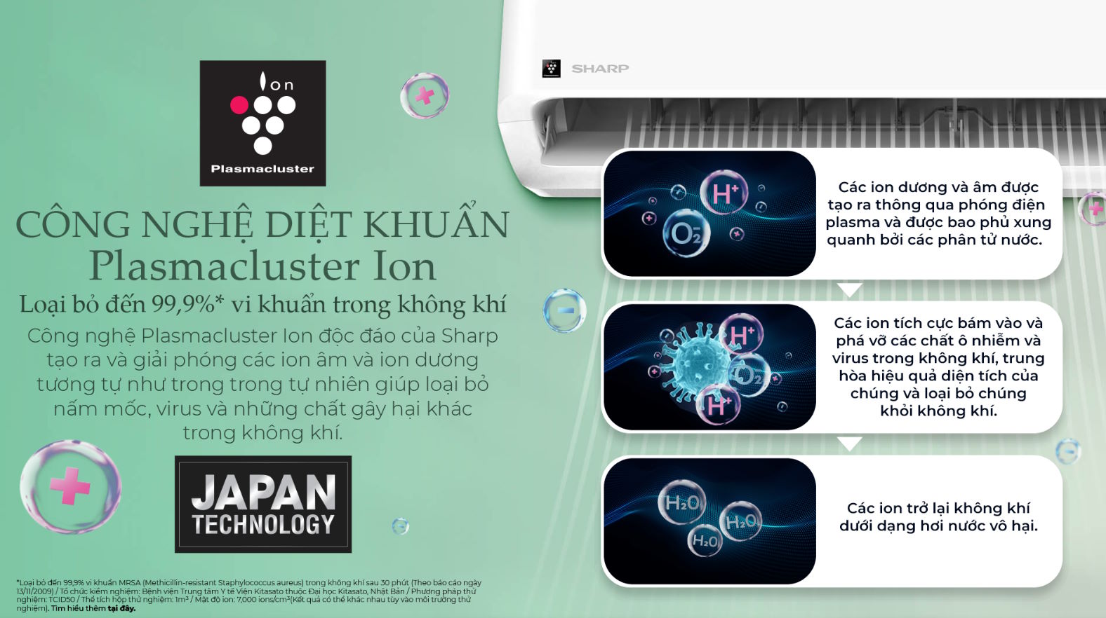 Máy lạnh Sharp 1.5HP AH-XP13DSW